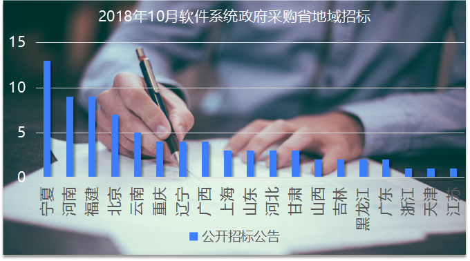10月软件系统政府采购：APP进校园遇到高门槛