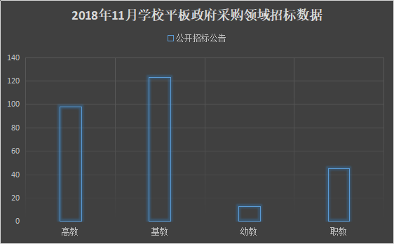 11������ƽ�����������������  �����г�Ǳ����