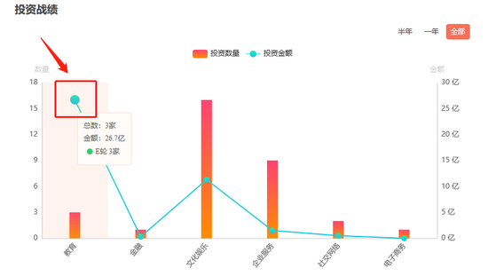 “流量巨头”今日头条能否扛起教育大旗?