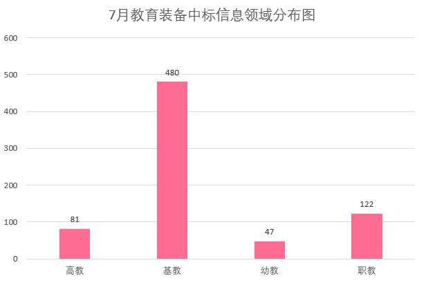 7月体育装备需求活力不减 河南市场潜力大