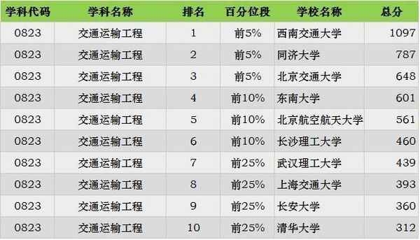 2019考研:“工科类”专业招生比例