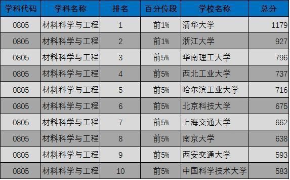 2019考研:“工科类”专业招生比例