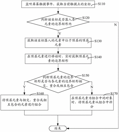 拆分法