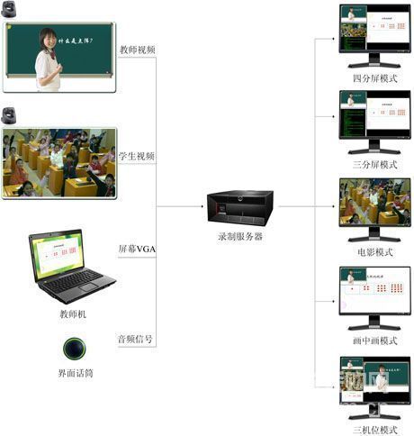 易捷录播系统 - 打造智慧校园 营造完美教学