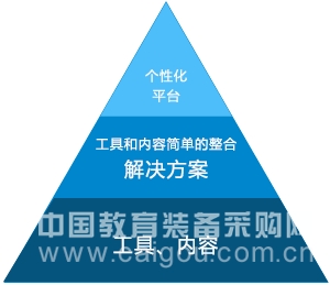 互联网+时代下,构建希沃+生态 互联网+时代下,构建希沃+生态