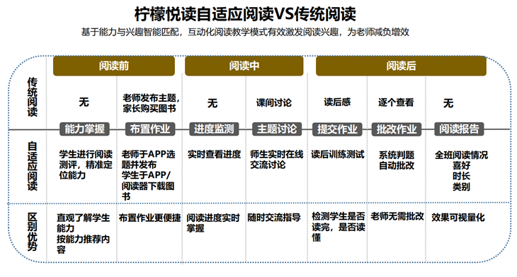 柠檬悦读助力平山小学信息化建设“分级阅读实验班”效果显著
