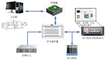 经纬恒润对伺服控制系统各功能介绍 经纬恒润对伺服控制系统各功能介绍