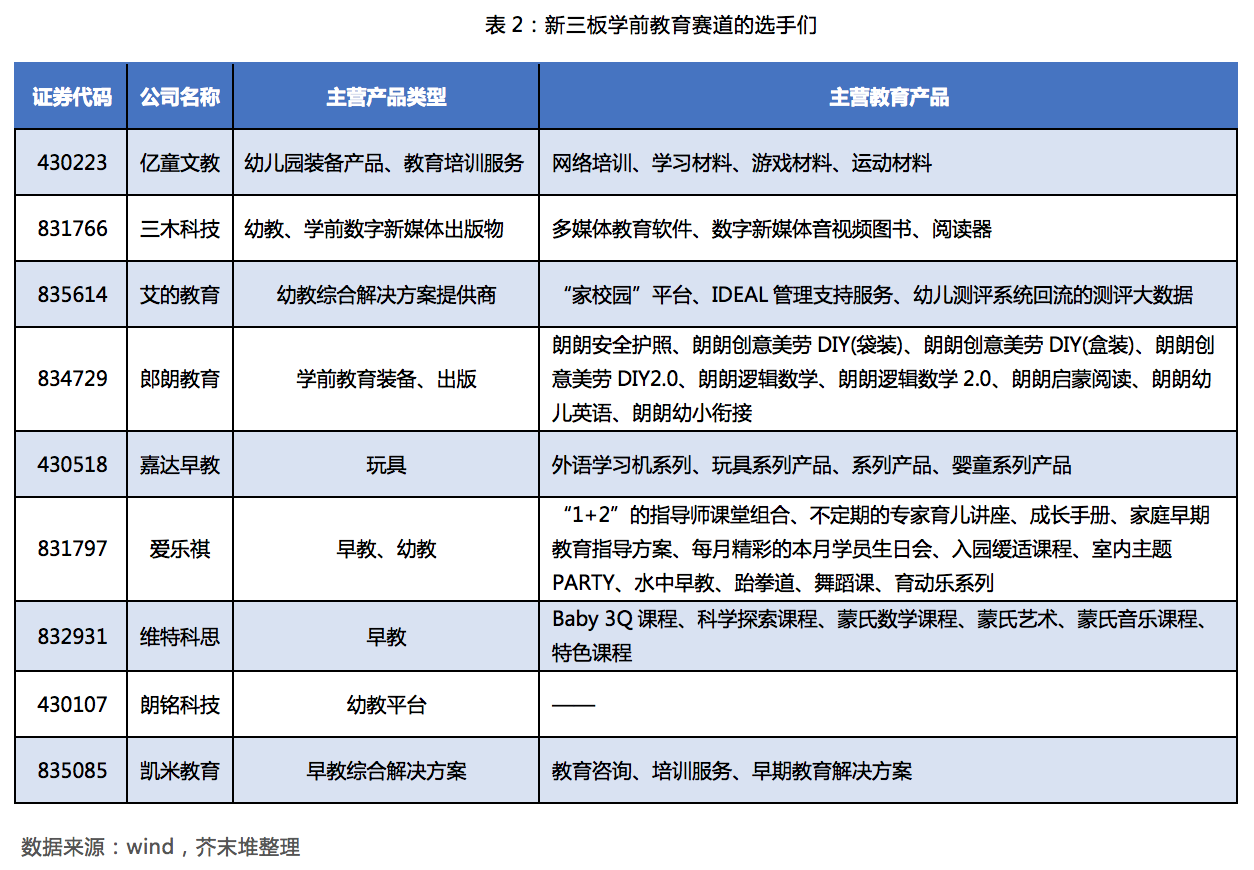 教育企业盘点:101家教育公司成为投资标的池