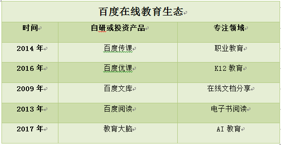 一文看懂互联网巨头们最新在线教育生态布局