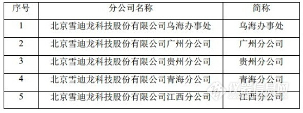 2017上半年国内仪器公司营收表现如何?