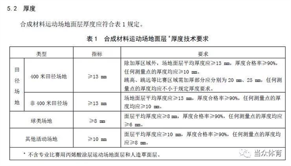 国标《中小学合成材料面层运动场地》征求意见