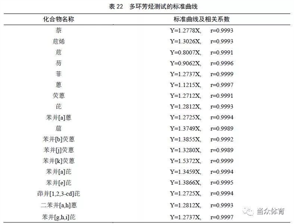 新国标|塑胶跑道成品中六类有害物质有谁