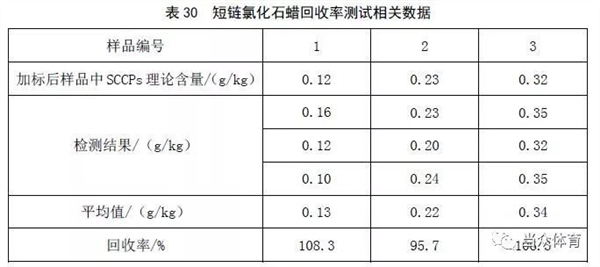 新国标|塑胶跑道成品中六类有害物质有谁