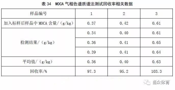 新国标|塑胶跑道成品中六类有害物质有谁
