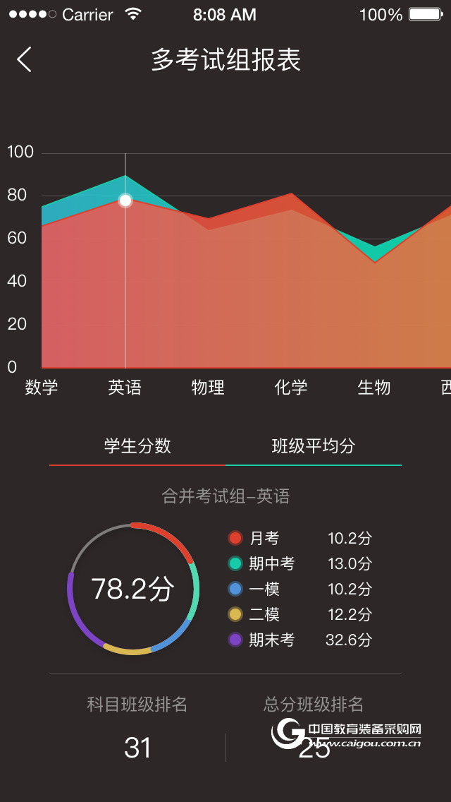 易学YEESRP智慧校园信息系统