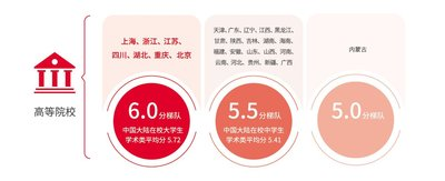 雅思考生学术表现及英语学习行为白皮书首发