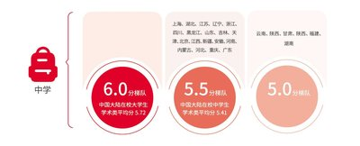 雅思考生学术表现及英语学习行为白皮书首发