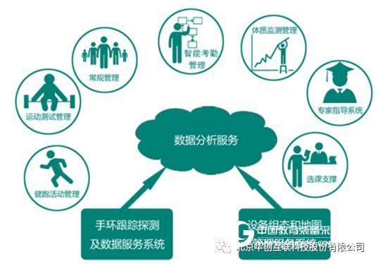 华创互联智能感知系统助力学校体育工作再上新台阶