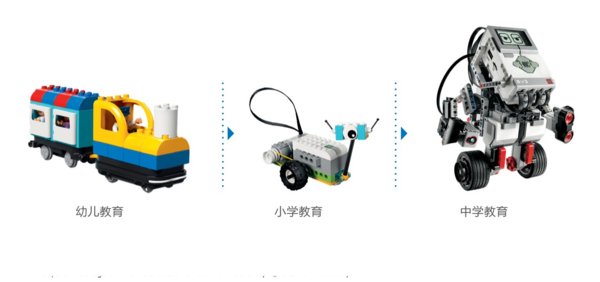 出幼儿趣味新品,让好奇心带领孩子启蒙编程之