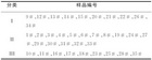 拉曼光谱结合Ｋ均值法检验手帕纸包装袋的研究