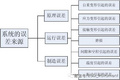 揭秘 位移台的“误差来源”