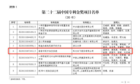科大訊飛“語音識別方法及系統”發明專利榮獲中國專利金獎