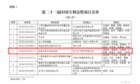 科大讯飞“语音识别方法及系统”发明专利荣获中国专利金奖