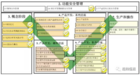 medini analyze — 符合ISO 26262 的功能安全平臺工具