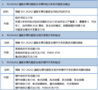 北京1月24日ISO26262道路車輛功能安全