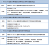 北京1月24日ISO26262道路车辆功能安全