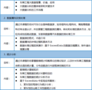 【2019年9月19-20日】大數據挖掘技術及汽車行業應用邀請函