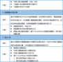 【2019年9月19-20日】大数据挖掘技术及汽车行业应用邀请函