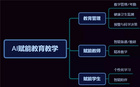 人教智能教輔：探索人工智能與教育融合的新突破口