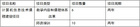 金山辦公獲批教育部產學合作協同育人項目