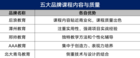 在線設計教育對比：后浪教育與潭州、刑帥、AAA、北大青鳥，誰是最佳選擇？