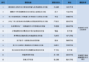 西安交大获批虚拟仿真实验教学创新联盟“双百计划”课程12门  获批总数位居全国第一