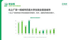 鏈家發布《2020中國大學生職住觀報告》：去大城市奮斗仍是主流 對買房置業很樂觀
