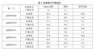 土壤界限含水率標準物質/巖土工程勘察標準物質介紹