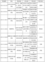 淮北師范大學8個項目喜獲教育部2021年第一批產學合作協同育人項目立項