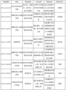 淮北师范大学8个项目喜获教育部2021年第一批产学合作协同育人项目立项