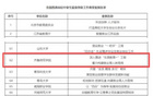 齊魯師范學院就業工作案例入選“全國普通高校畢業生就業創業工作典型案例”