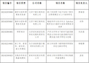 衡水學院獲批5項2021年度第二批教育部產學合作協同育人項目