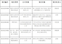 衡水学院获批5项2021年度第二批教育部产学合作协同育人项目