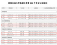 齊魯工業大學（山東省科學院）新增4個專業通過工程教育專業認證