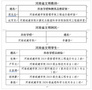 河南城建學院在2022年度全省教育系統“兩創兩爭”評選活動中獲得多項表彰