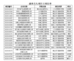安徽理工大學獲批22項教育部高校學生司就業育人項目