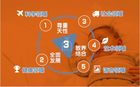 招商加盟 | 比特家專注0-4歲嬰幼兒托育品牌