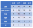 三立教育教你,SAT閱讀大數據備考精選