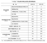黑龍江省教育廳等九部門關于印發 《黑龍江省職業教育發展“十四五” 規劃》的通知