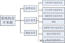 揭秘 位移台的“误差来源”